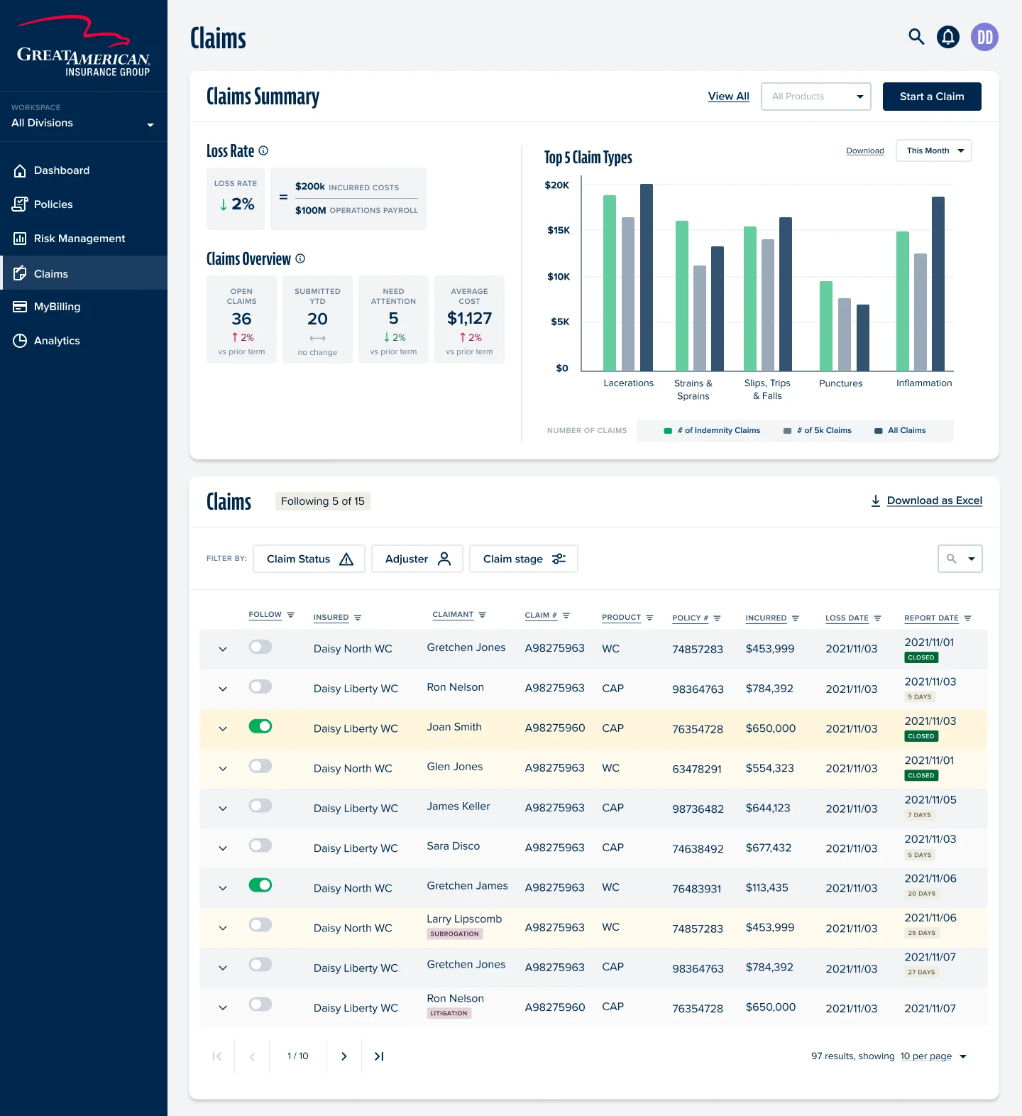 AIE portal dashboard with claims summary and a claims table